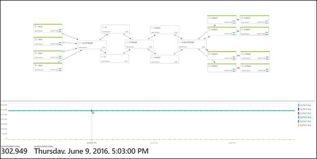 Job diagram with metrics - hover