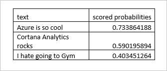 Stream Analytics Machine Learning Studio (clássico), visualização CSV