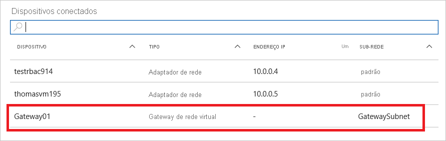 Captura de ecrã da lista de dispositivos ligados para uma rede virtual no portal do Azure. O gateway de rede virtual é realçado na lista.