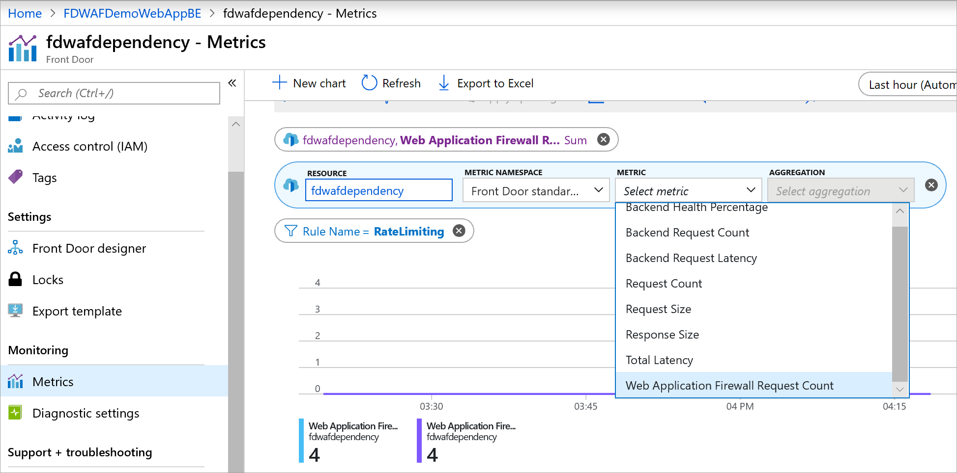 Captura de tela que mostra as métricas de um WAF do Azure Front Door.