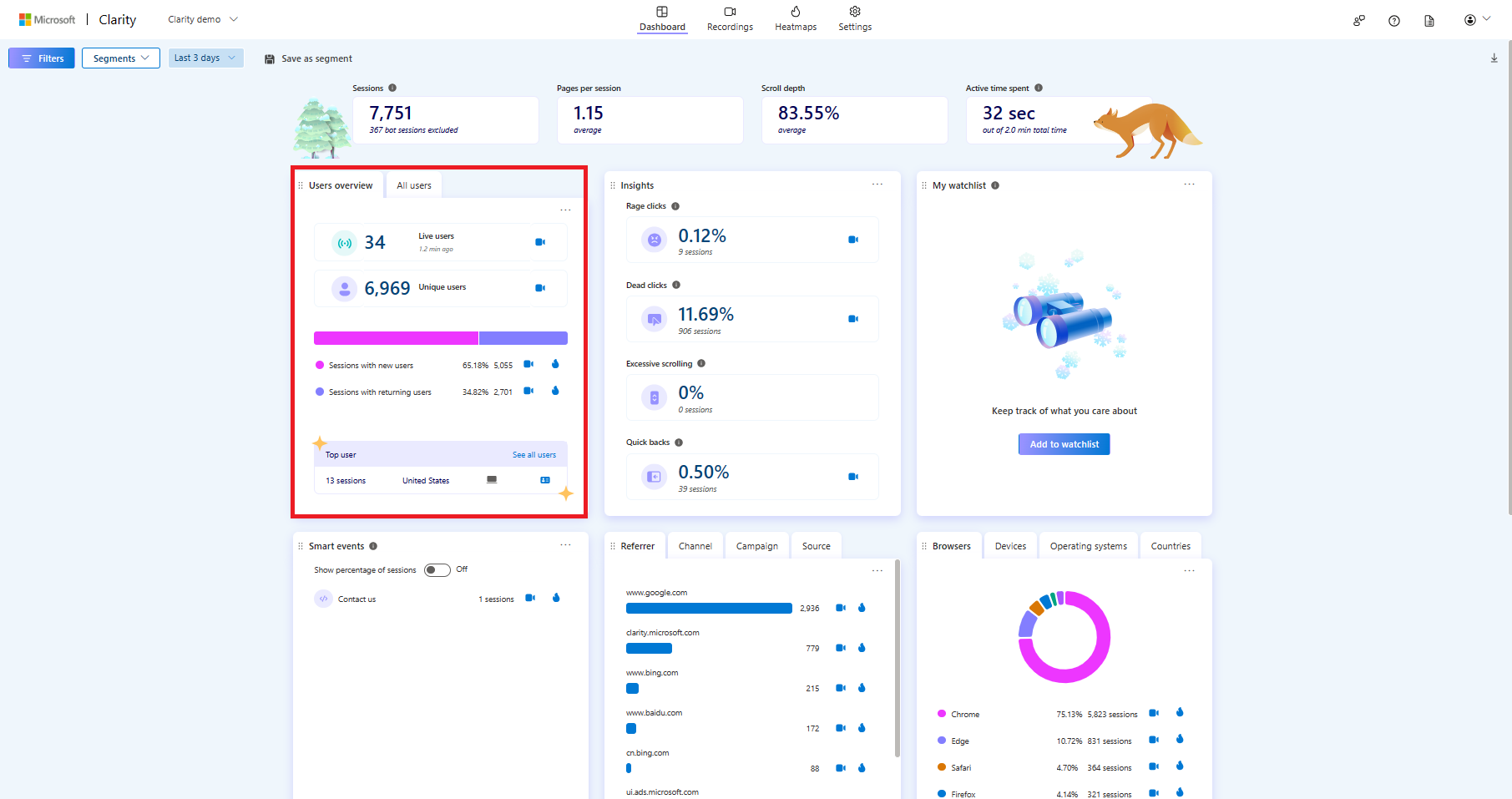 Live data in dashboard in SDK.