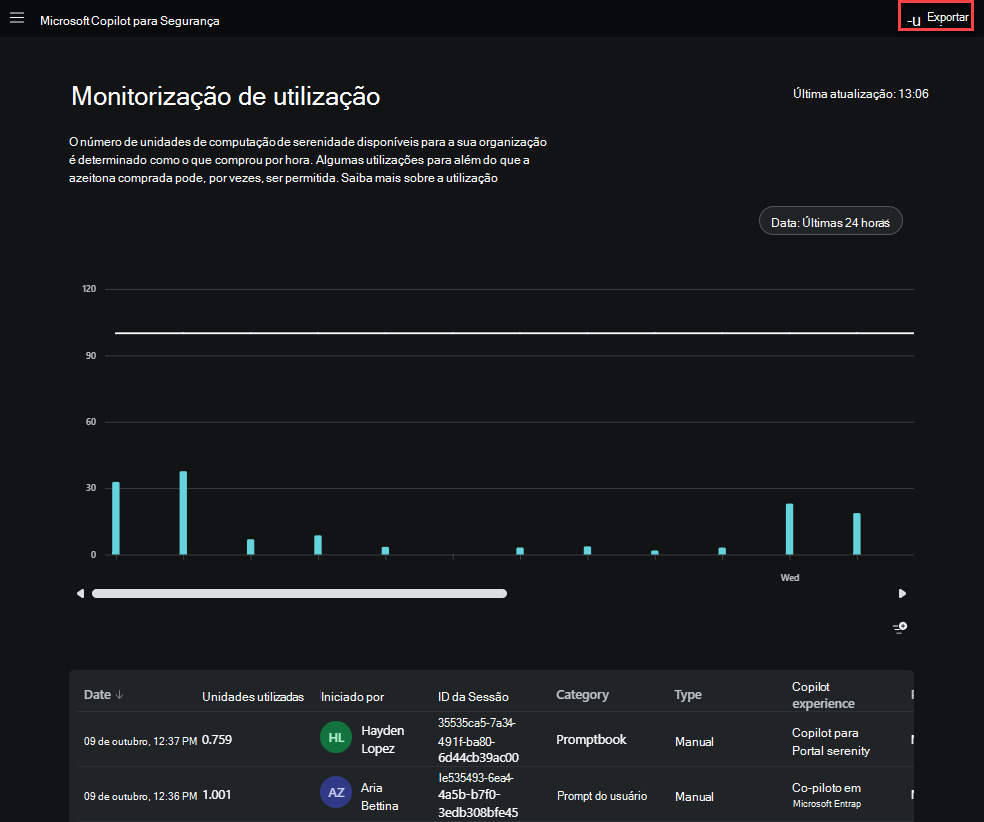 Captura de ecrã a mostrar o botão de monitorização de utilização dashboard exportação.