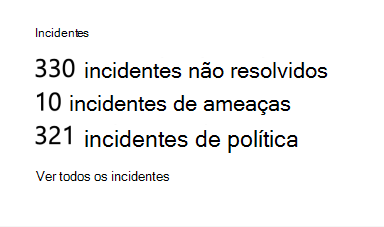 Número relativo de incidentes detetados e baseados em políticas.