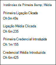 A secção Primeira & instância média no separador Relatório de um relatório de simulação para uma simulação.