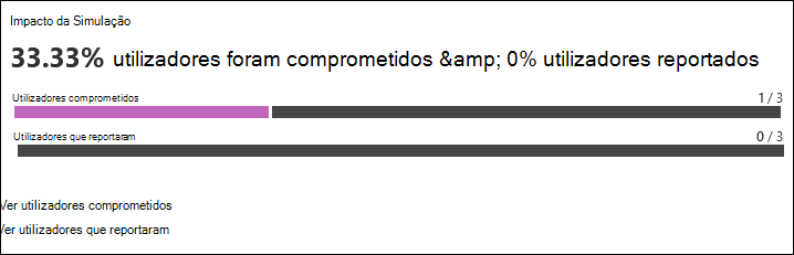 A secção Impacto da simulação no separador Relatório de um relatório de simulação para uma simulação.