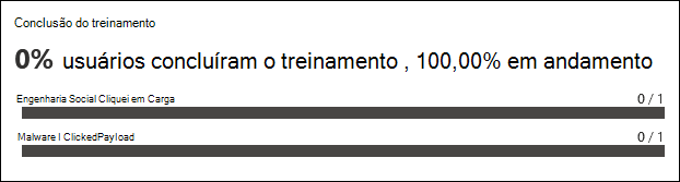 A secção Conclusão da preparação no separador Relatório de um relatório de simulação para uma simulação.