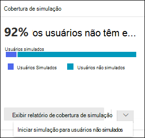 O cartão Cobertura da simulação no separador Descrição geral no Formação em simulação de ataques no portal do Microsoft Defender.