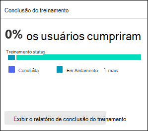 O cartão Conclusão da preparação no separador Descrição geral no Formação em simulação de ataques no portal do Microsoft Defender.