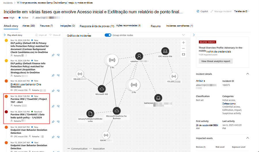 Exemplo de um incidente com alertas de risco interno de Gestão do risco interno do Microsoft Purview.