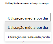 Dois modos de visualização para o relatório de recursos de consulta