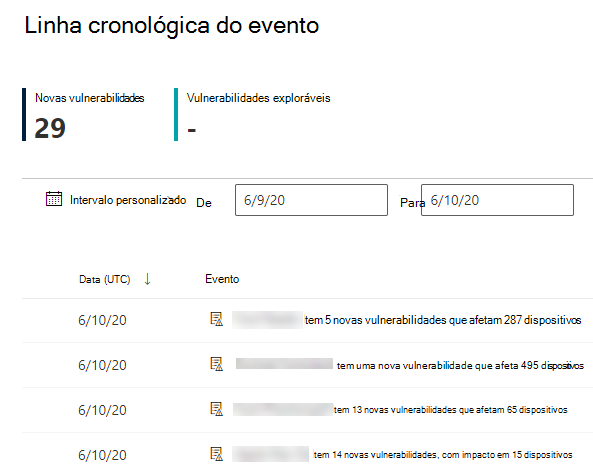 A linha cronológica do evento selecionou o intervalo de datas personalizado.