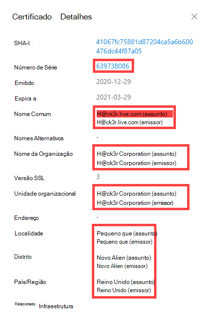 Pontos Dinâmicos de Certificado de Conjuntos de Dados