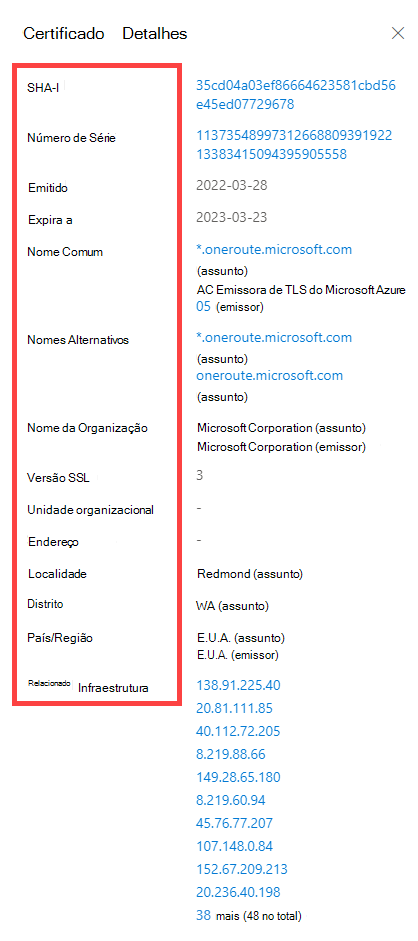 Detalhes do Certificado do Separador dados