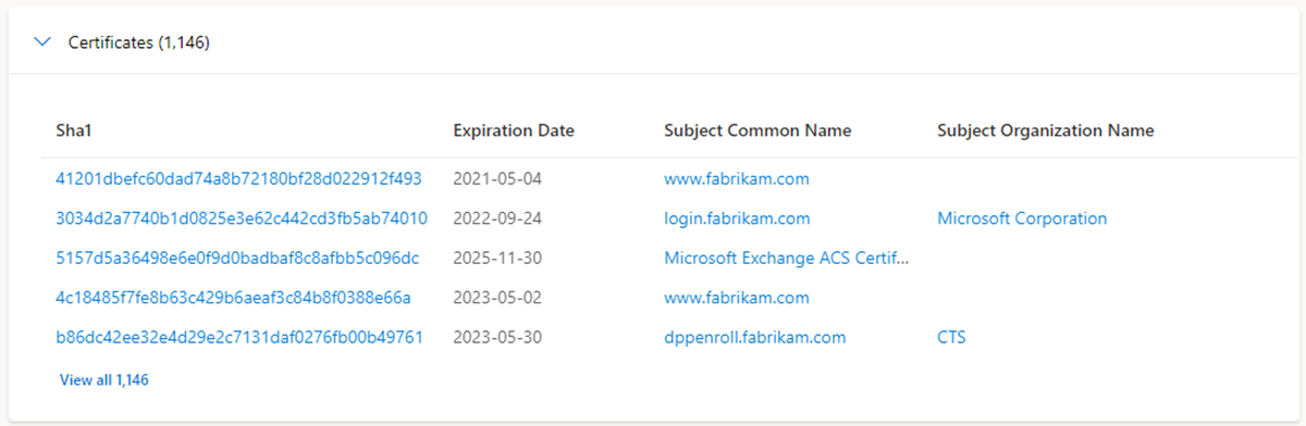 Certificados de Separador de Resumo