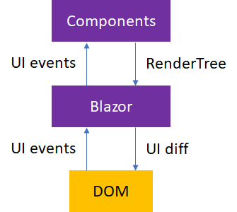 Blazor DOM interaction