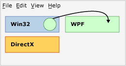 Uma tentativa de renderizar um círculo WPF sobre uma região Win32.