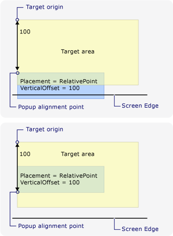 Captura de tela mostrando a área de destino com o ponto de alinhamento do pop-up passando pela borda da tela no canto inferior esquerdo.