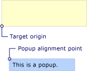 Colocação de pop-ups com ponto de alinhamento de origem de destino