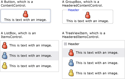 Captura de tela que mostra quatro controles diferentes, um de cada modelo de conteúdo.