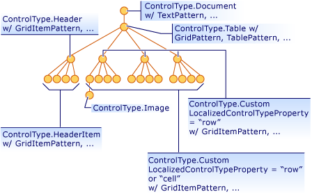 Visualização de conteúdo para o exemplo anterior