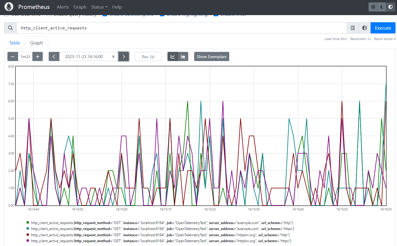 Prometheus active requests graph