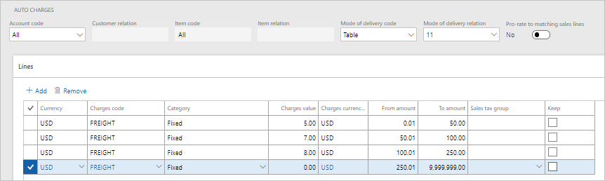 Cobranças automáticas para o modo de entrega 11 quando o rateio da linha correspondente está desligado.