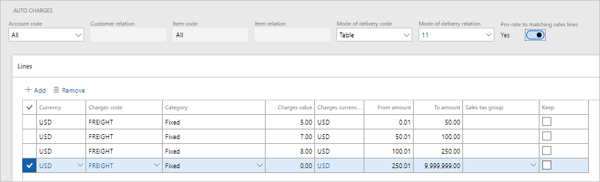 Cobranças automáticas para o modo de entrega 11 quando o rateio de linha correspondente está ativado.