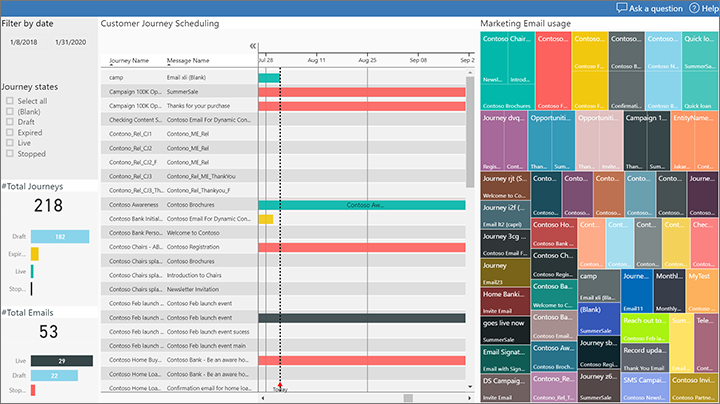 Agenda de marketing por e-mail.