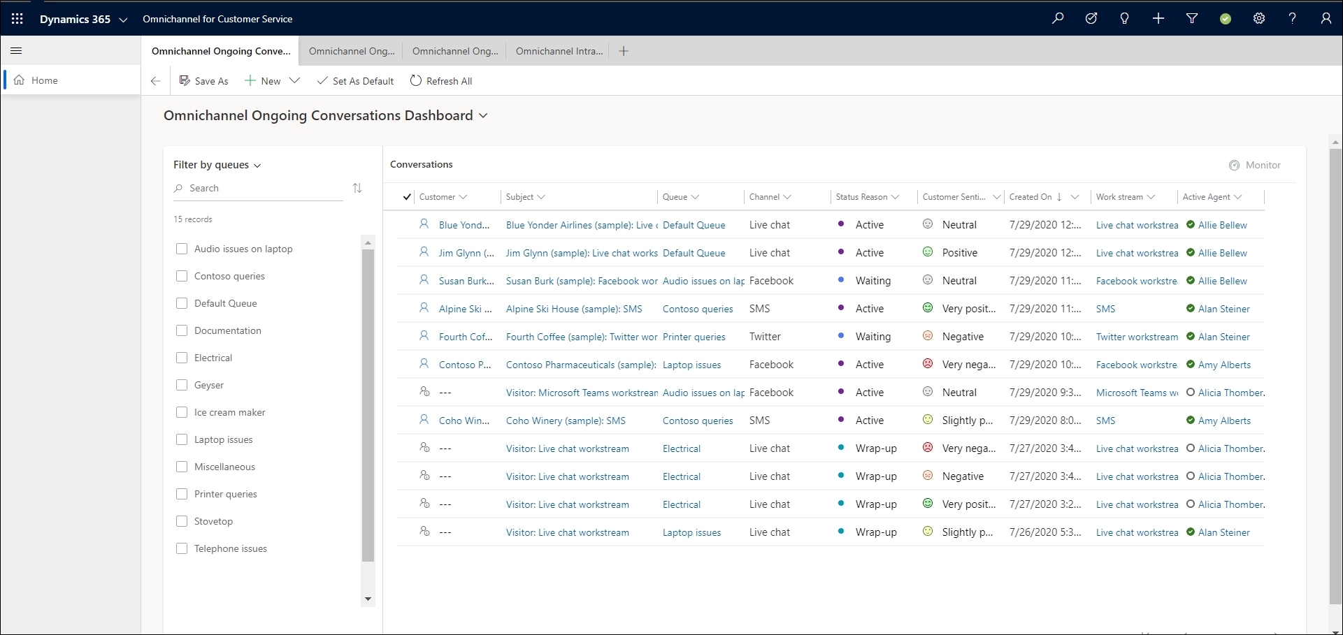 Dashboard de Conversas em Curso Omnicanal.