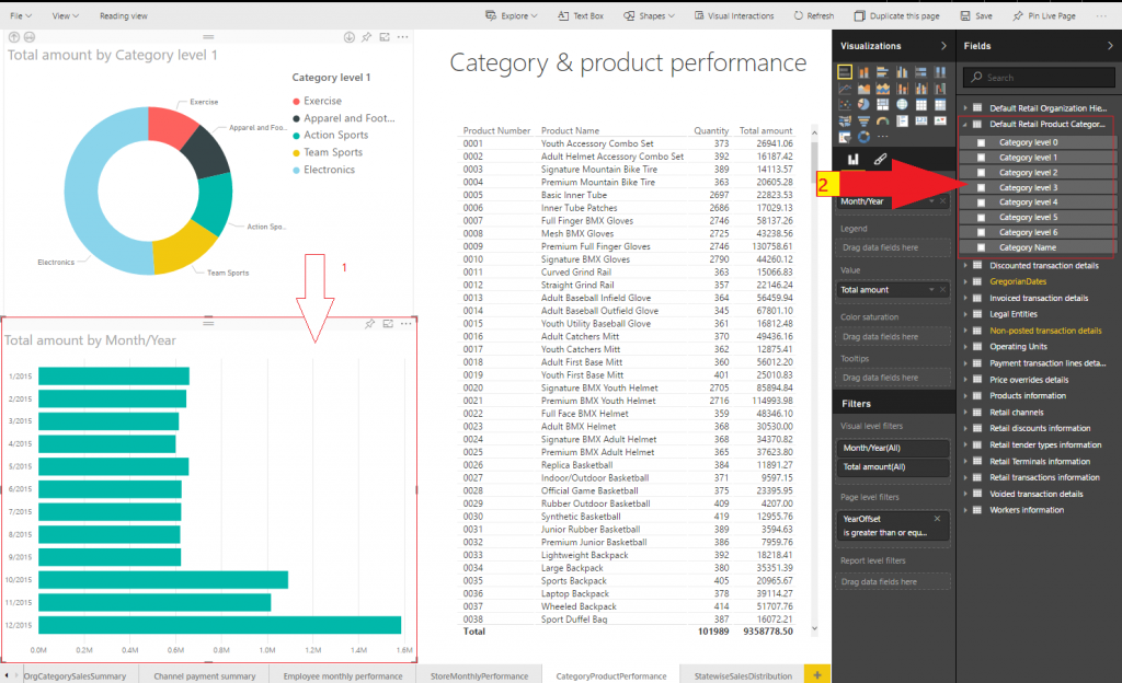 Default Retail Product Category Hierarchy node for the Total amount by Month/Year chart.