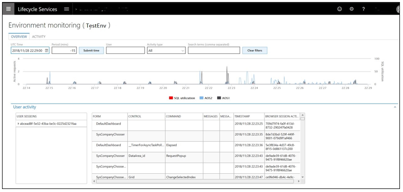 Environment monitoring.