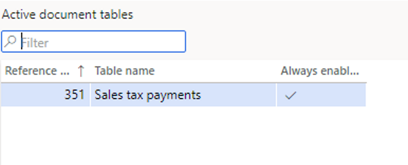 Active document table