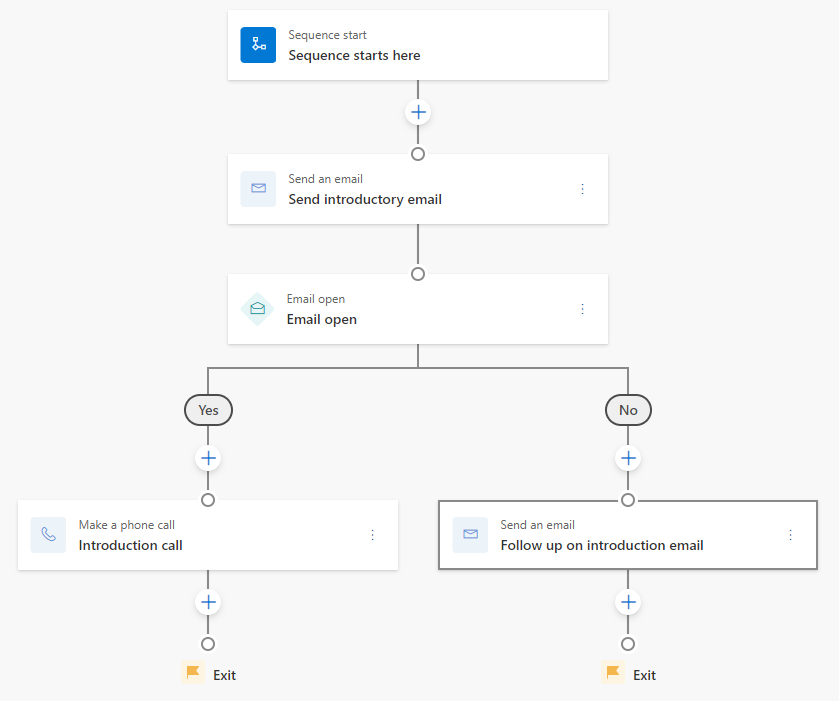 Captura de ecrã da atividade guardar um e-mail no caminho Não.