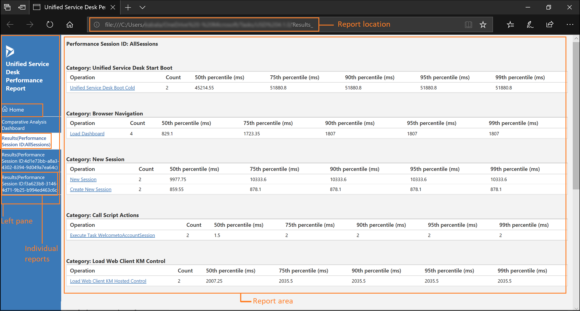 Interface de utilizador do relatório de desempenho.