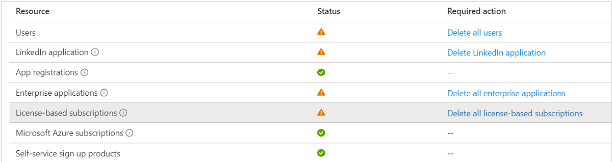 Captura de ecrã que mostra os recursos que passaram por uma verificação de subscrição.