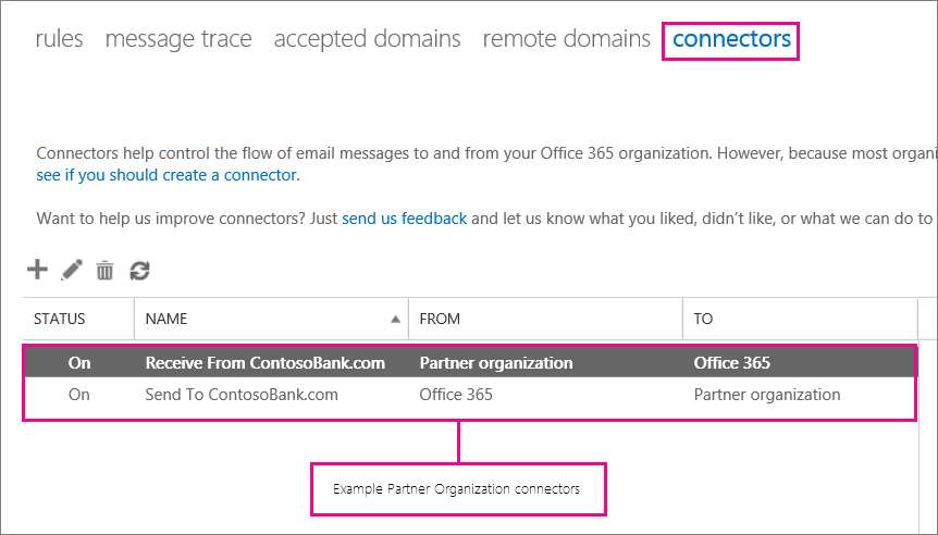 Captura de tela que mostra exemplos de organização de parceiros do Microsoft 365 e Office 365 conectores.