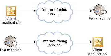 Serviços de Fax da Internet.