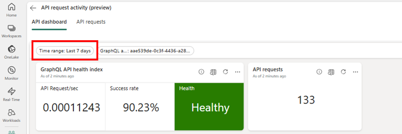 Captura de tela do painel da API mostrando a opção de intervalo de tempo.