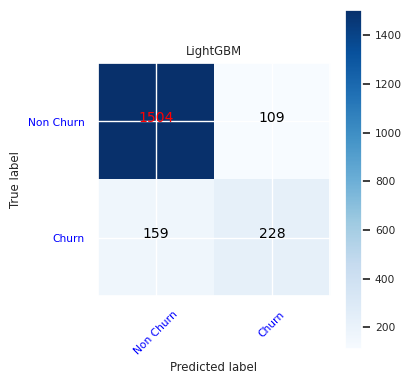 Captura de ecrã que mostra uma visualização de bloco de notas de uma matriz de confusão para LightGBM.