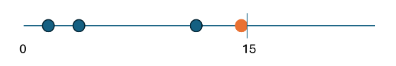 Captura de tela de um gráfico de linhas exibindo intervalos de tempo.