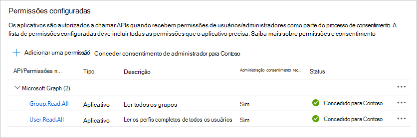 Uma captura de tela das permissões configuradas com o consentimento do administrador concedido