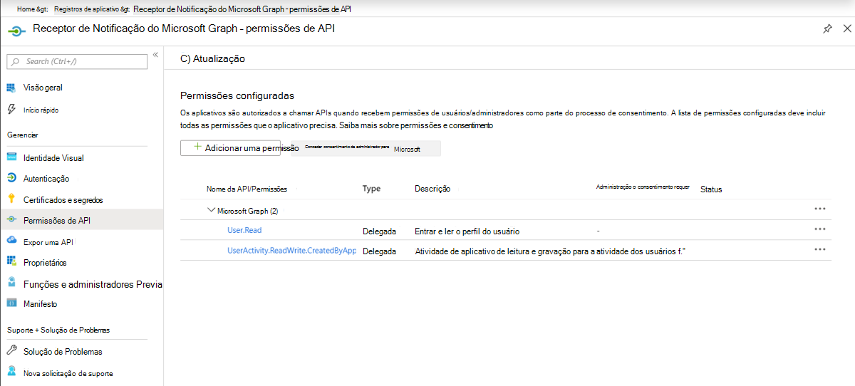 Captura de tela mostrando as permissões delegadas para notificações no centro de administração do Microsoft Entra