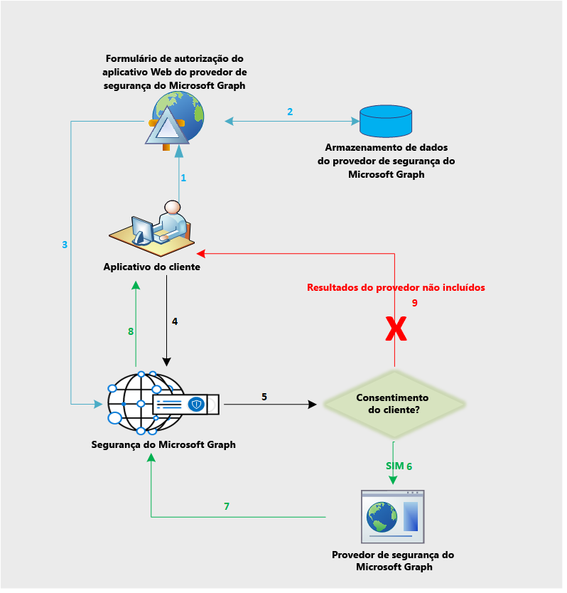 security_dataflow_1.png