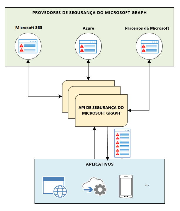 security_overview_diagram_1.png