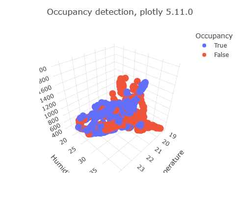 Screenshot of plotly visual type.