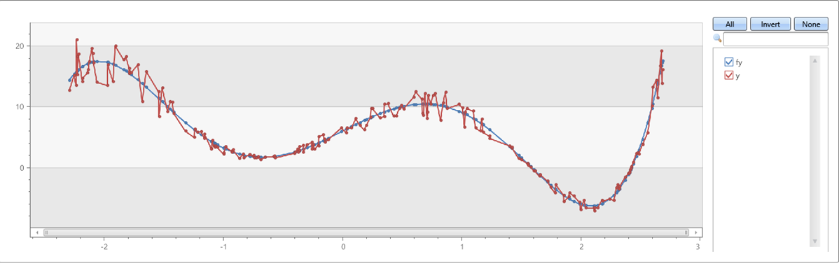 Gráfico mostrando o ajuste polinomial de quinta ordem a uma série com ruído.