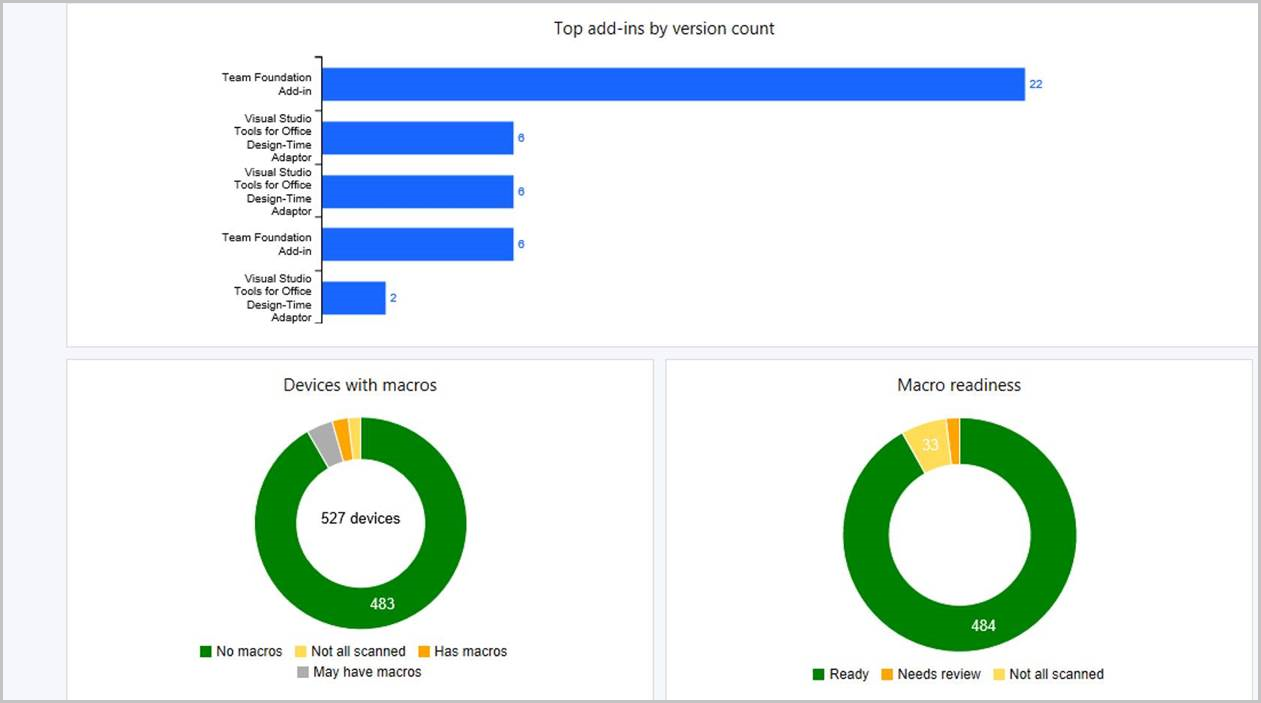 Office 365 ProPlus painel de preparação de upgrade - add-ins