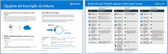 Uma representação visual das opções de registro do Intune por plataforma