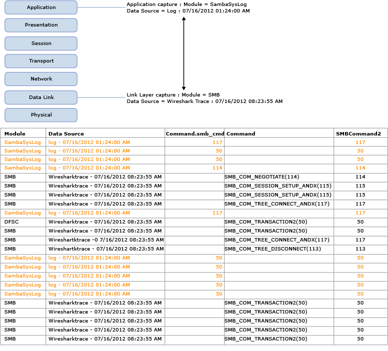 SMB Fields Union Example