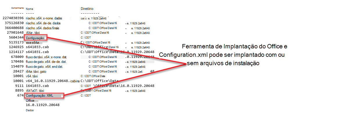 Captura de ecrã a mostrar os detalhes do pacote de instalação para Microsoft 365 Apps, incluindo a Ferramenta de Implementação do Office.